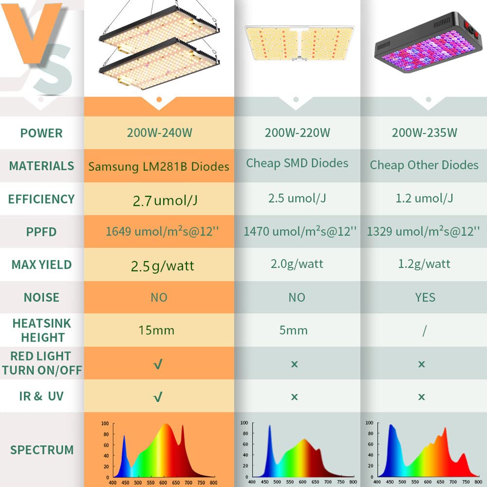 Amazon.com: EnFun LED Grow Light: EF/FS SERIES
